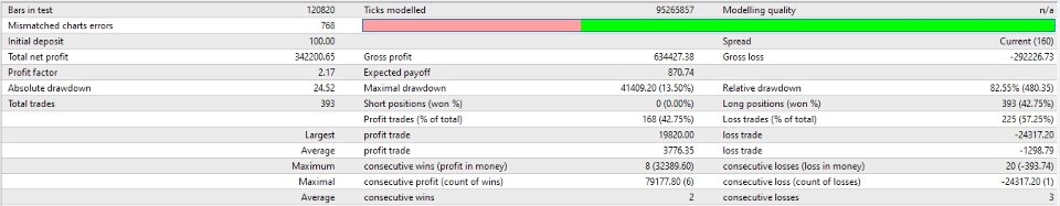 Screenshot #1 Precision Breakout EXpert Advisor