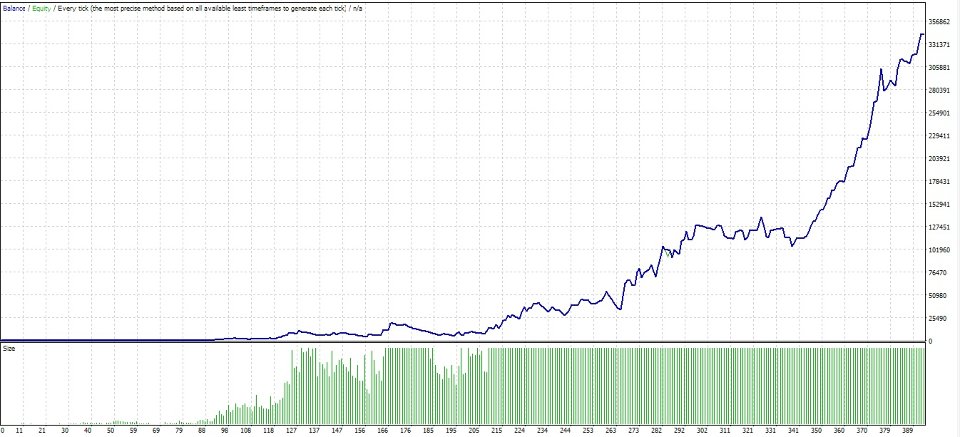 Screenshot #2 Precision Breakout EXpert Advisor
