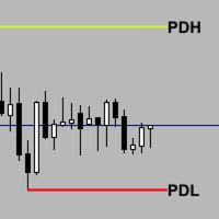 Previous Highs and Lows Levels