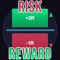 Risk Calculator Fast Trade Management Buttons