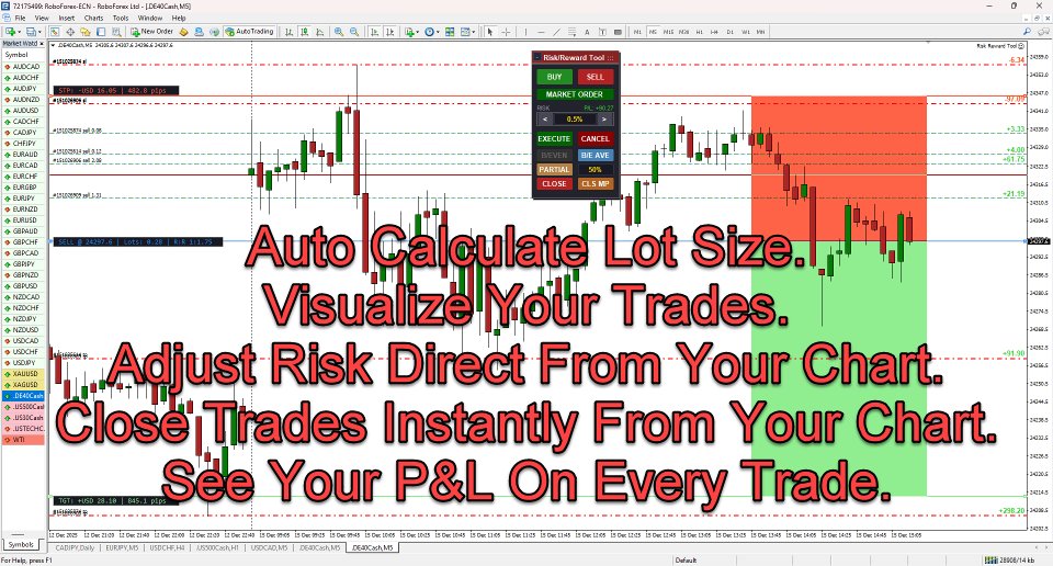 Screenshot #1 Risk Calculator Fast Trade Management Buttons