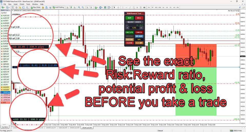 Screenshot #7 Risk Calculator Fast Trade Management Buttons