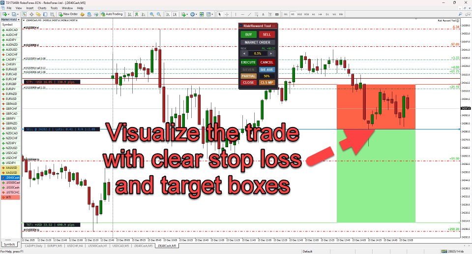 Screenshot #6 Risk Calculator Fast Trade Management Buttons