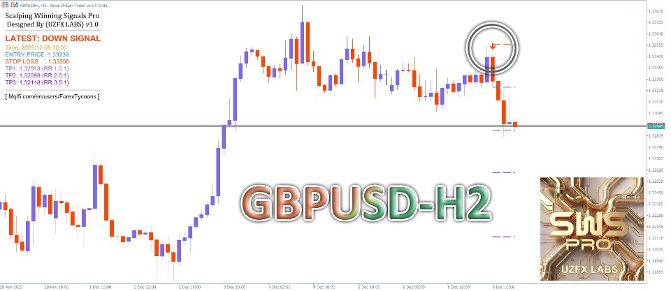 Screenshot #4 Scalping Winning Signals Pro SWS