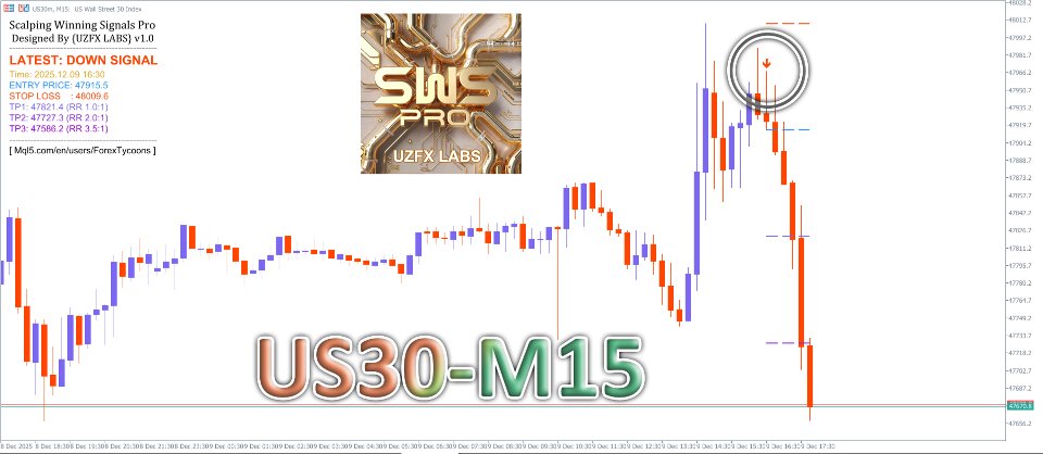 Screenshot #6 Scalping Winning Signals Pro SWS