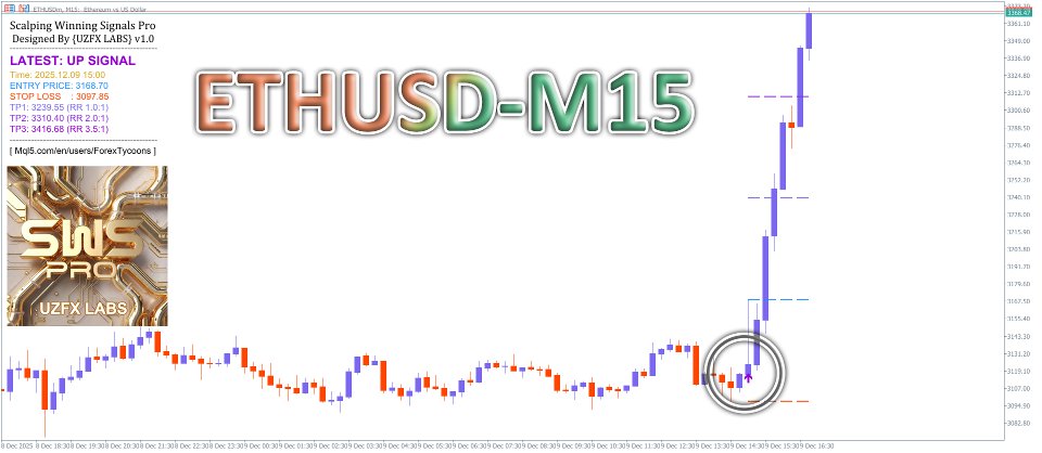 Screenshot #3 Scalping Winning Signals Pro SWS