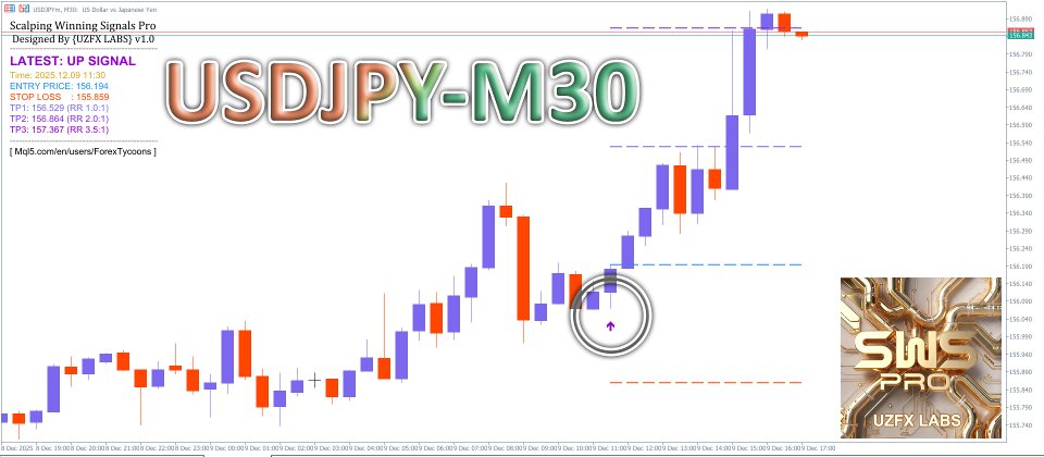 Screenshot #7 Scalping Winning Signals Pro SWS