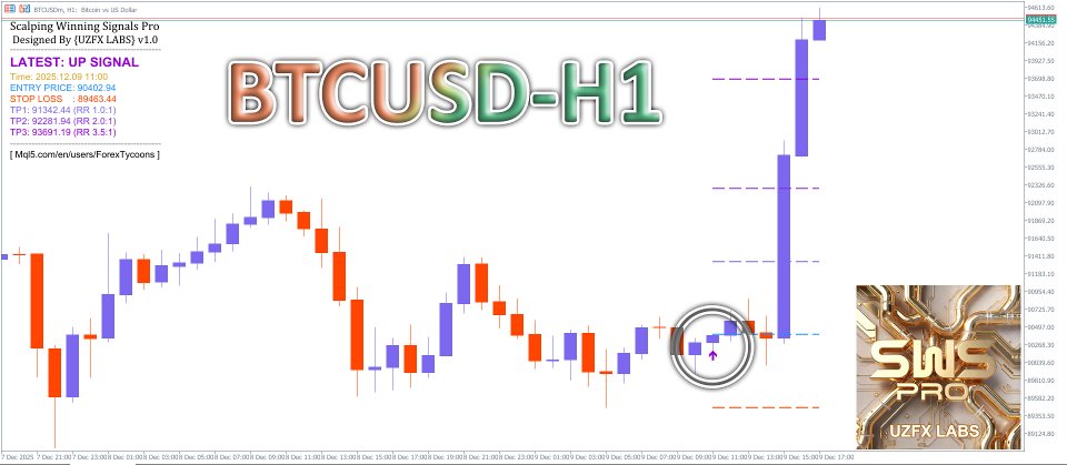 Screenshot #2 Scalping Winning Signals Pro SWS