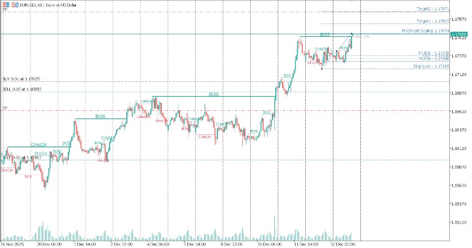 Screenshot #1 SMC FiboRe Source Code