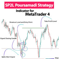 SP2L Poursamadi Strategy Indicator MT4