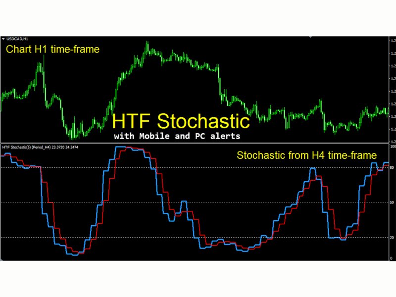 Screenshot #1 Stochastic Higher Time Frame mg