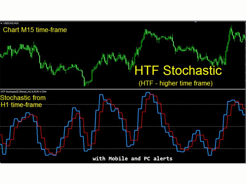 Screenshot #2 Stochastic Higher Time Frame mg