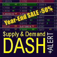 Supply and Demand Dashboard PRO
