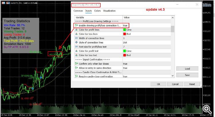 SuperScalp Pro -update v4.3