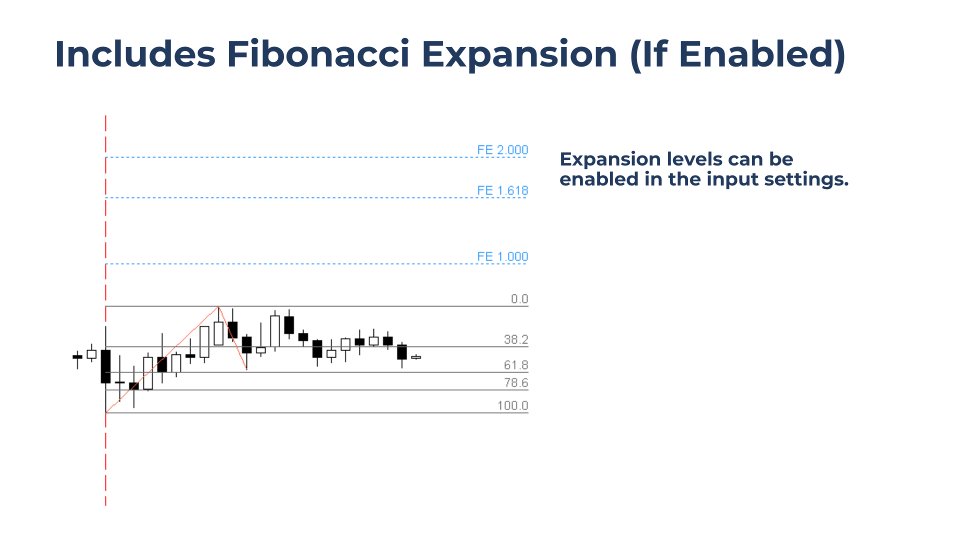 Screenshot #4 Auto Fib SR MT4