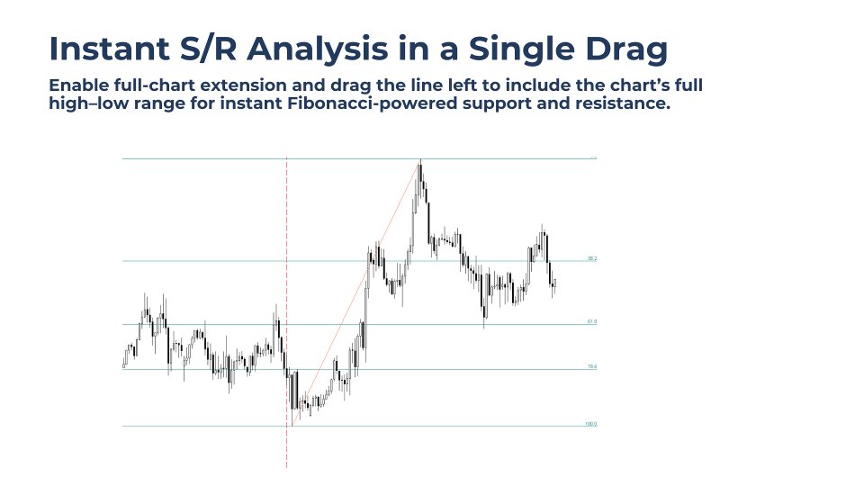 Screenshot #2 Auto Fib SR MT4