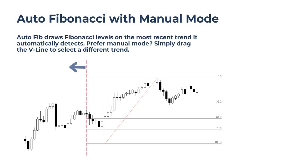 Screenshot #1 Auto Fib SR MT4
