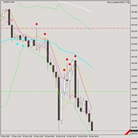 Fwd chart to telegram