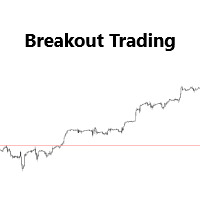 NH Breakout Trading