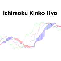 NH Ichimoku Kinko Hyo