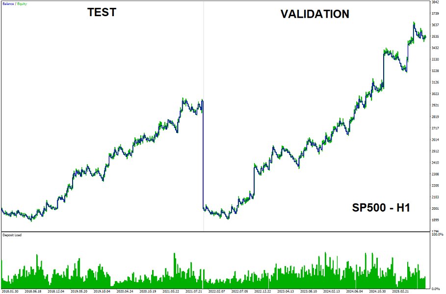 Screenshot #1 PLSystems MA Crossover