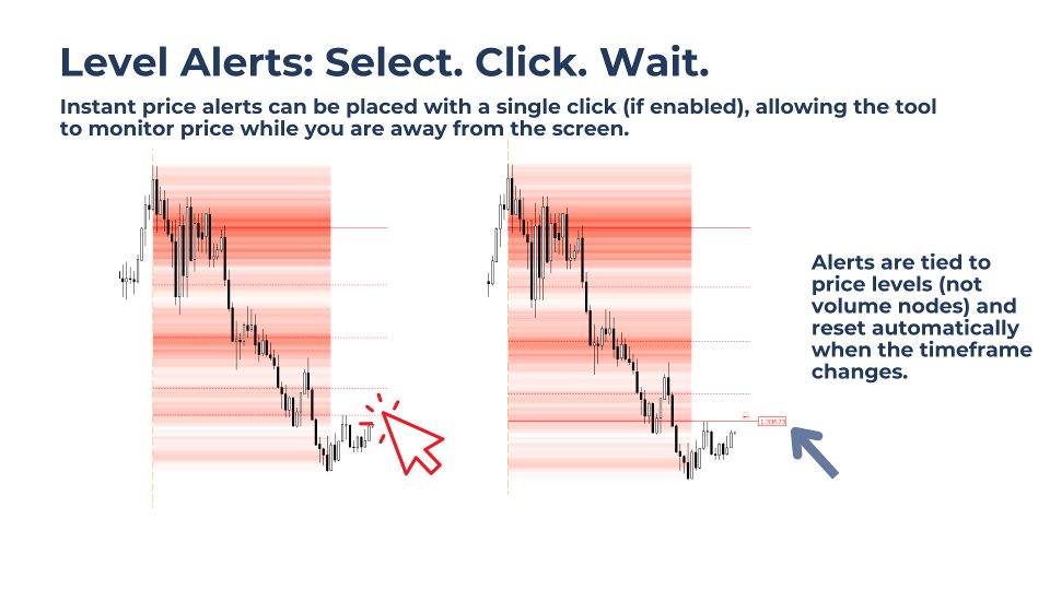 Screenshot #2 Smart Trend Zones MT4