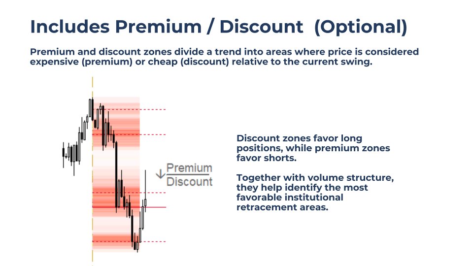 Screenshot #5 Smart Trend Zones MT4