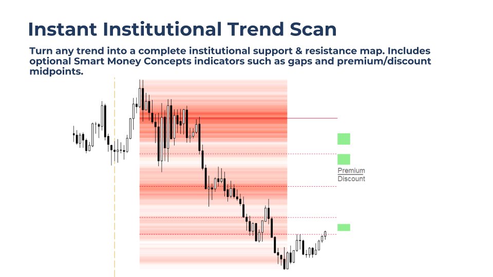 Screenshot #1 Smart Trend Zones MT4