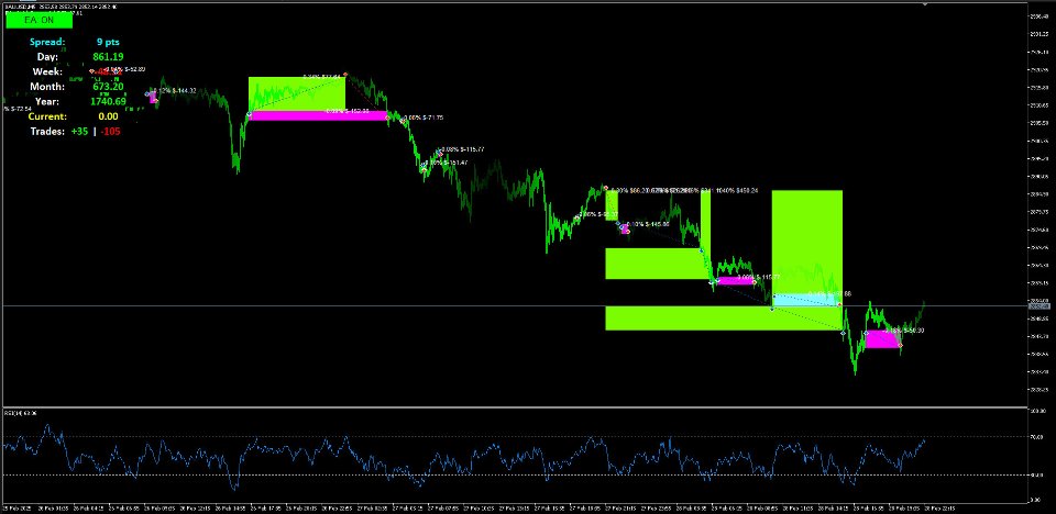 Screenshot #1 AI Rsi PRO