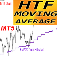 HTF Moving Average MT5 r