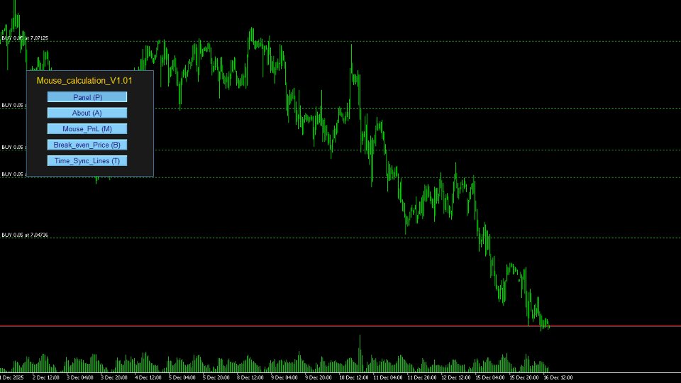 Screenshot #1 Mouse calculation mt4