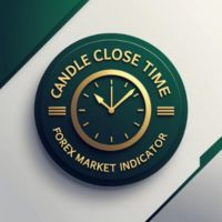 MultiTimeframe Candle Close time