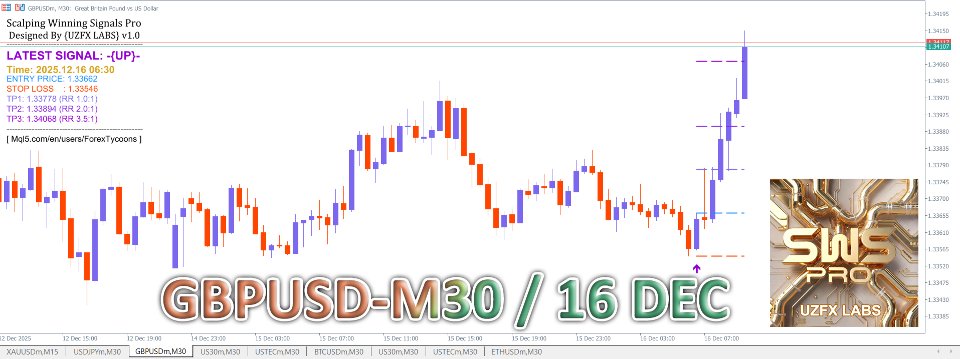 Screenshot #9 Scalping Winning Signals Pro SWS