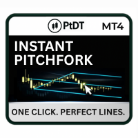 Instant Pitchfork for MT4