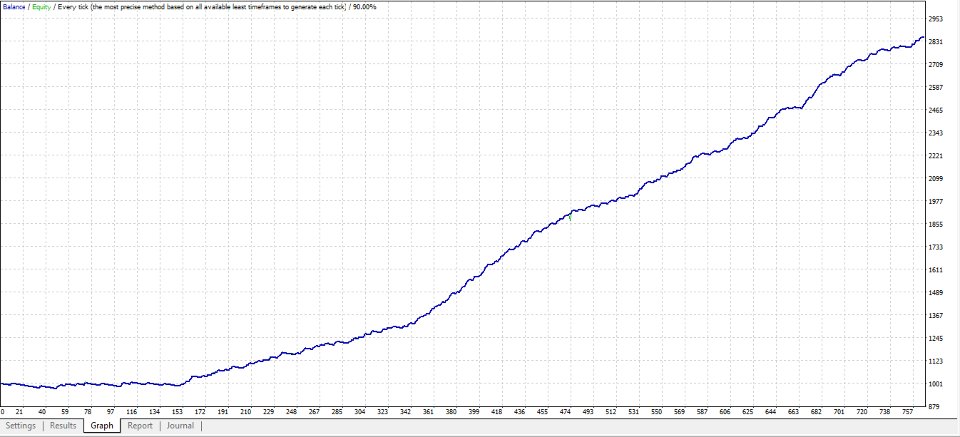 Screenshot #2 NH Breakout Trading