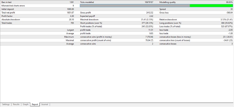 Screenshot #3 NH Breakout Trading