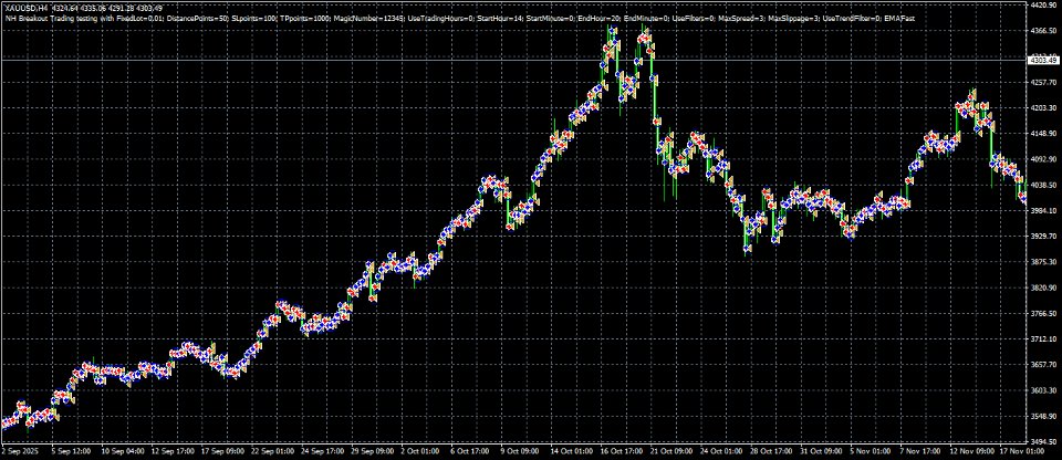 Screenshot #1 NH Breakout Trading