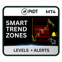 Smart Trend Zones MT4
