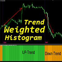 Weighted Trend Histogram mr