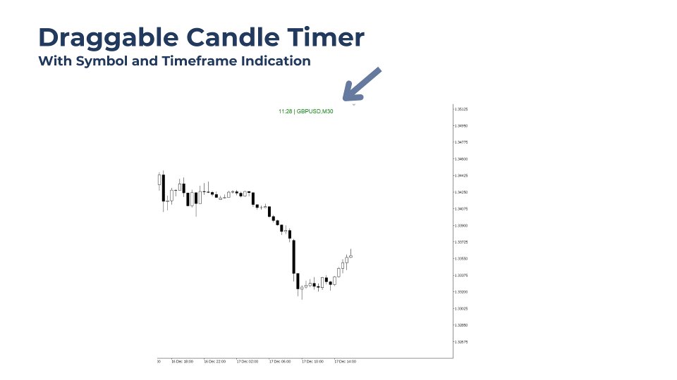 스크린샷 #1 Draggable Candle Timer MT5