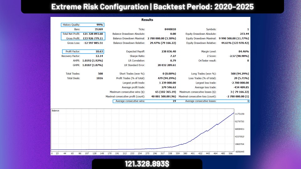 Screenshot #2 Singularity AI System EA