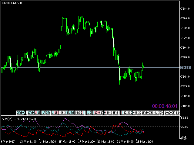 Download The Countdown Forexzeta Mt5 Technical Indicator For - 