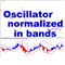 Oscillator normalized in bands