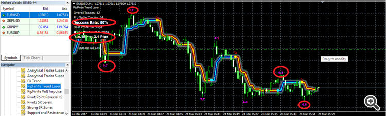 Trend Laser Statistics