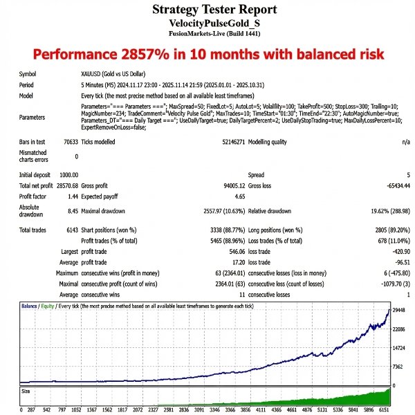 Screenshot #3 Velocity Pulse Gold