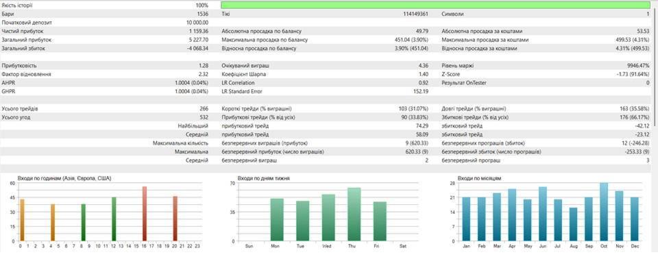 Screenshot #2 OrderBlock EA