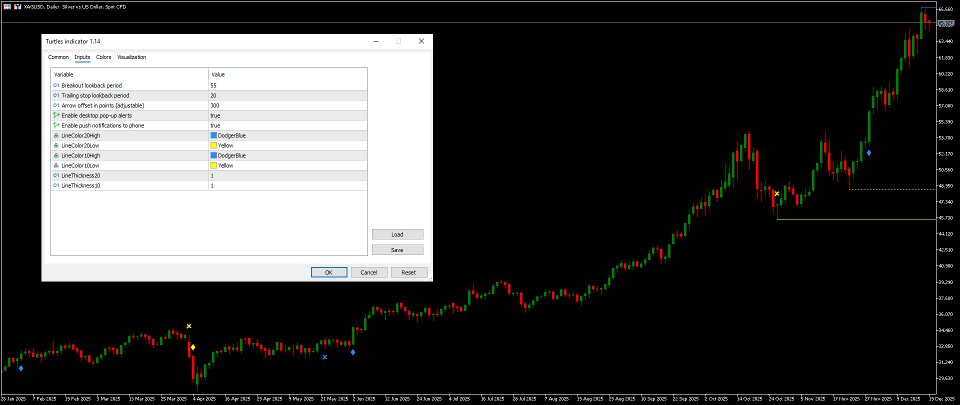 Screenshot #1 Turtles indicator