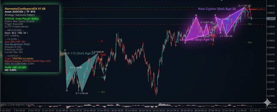 Screenshot #1 Harmonic Confluence EA