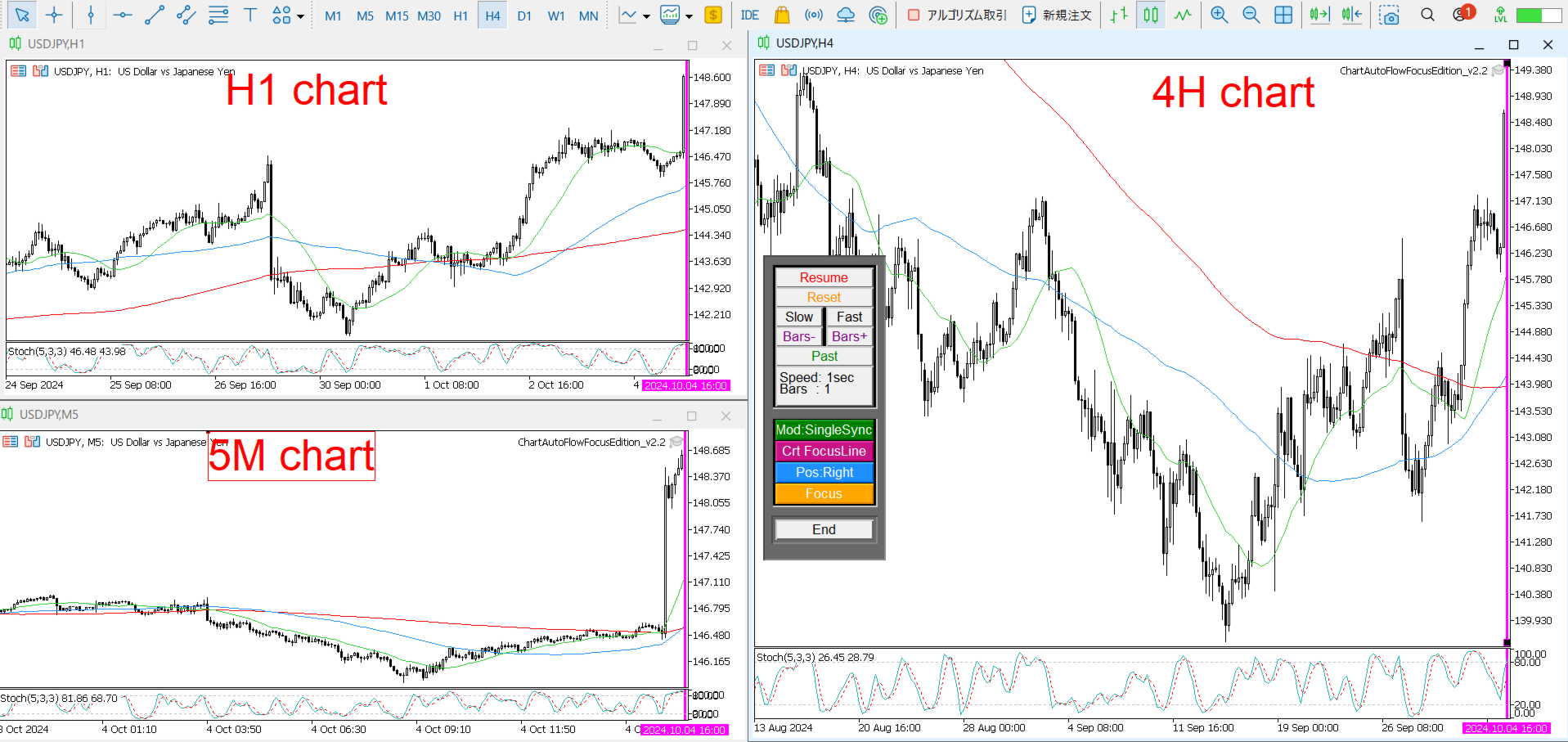 Chart Auto Flow Focus Edition | Buy Trading Utility for MetaTrader 5