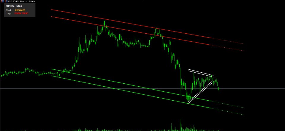 Screenshot #2 Chart Pattern By Subho